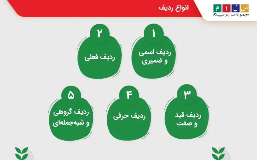 انواع ردیف فارسی نهم با مثال