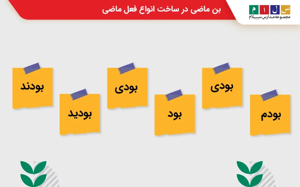 بن ماضی در ساخت انواع فعل ماضی