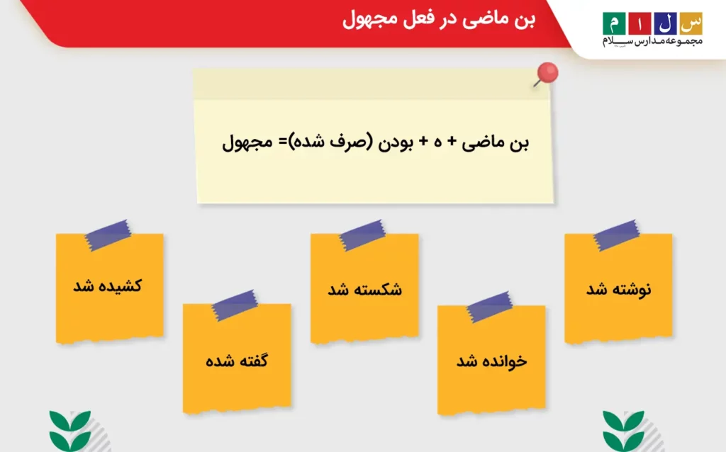 توضیح روش ساختن فعل مجهول با بن ماضی