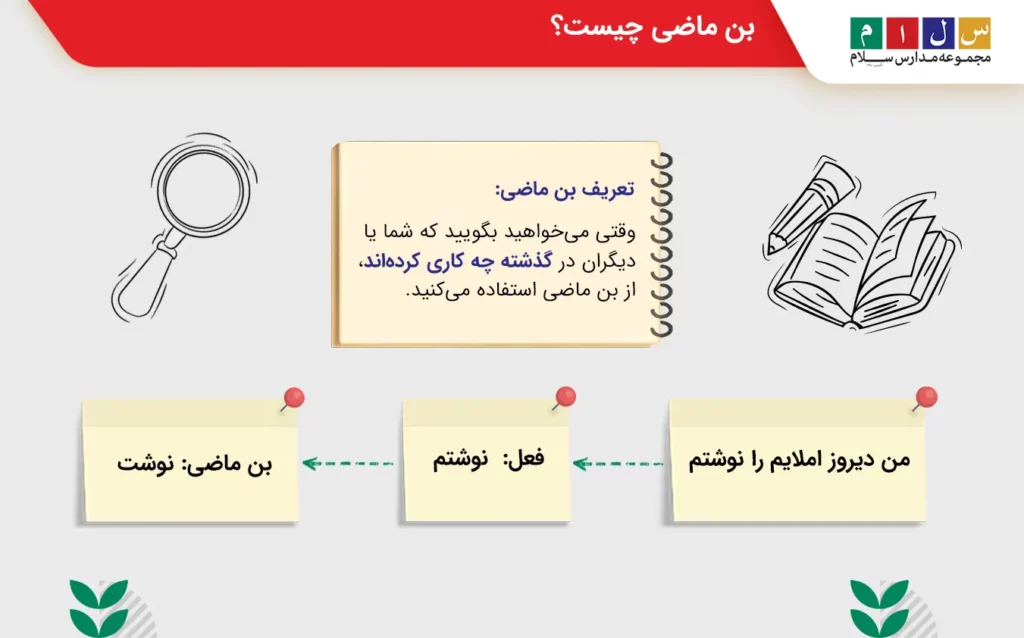 تعریف بن ماضی با مثال