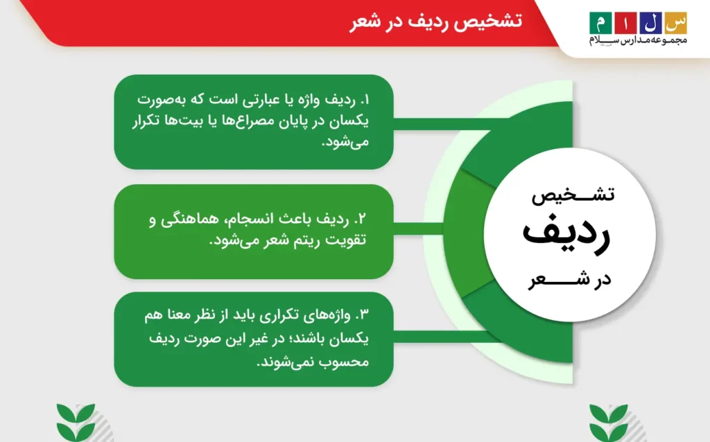 توضیح تشخیص ردیف در شعر مرحله به مرحله