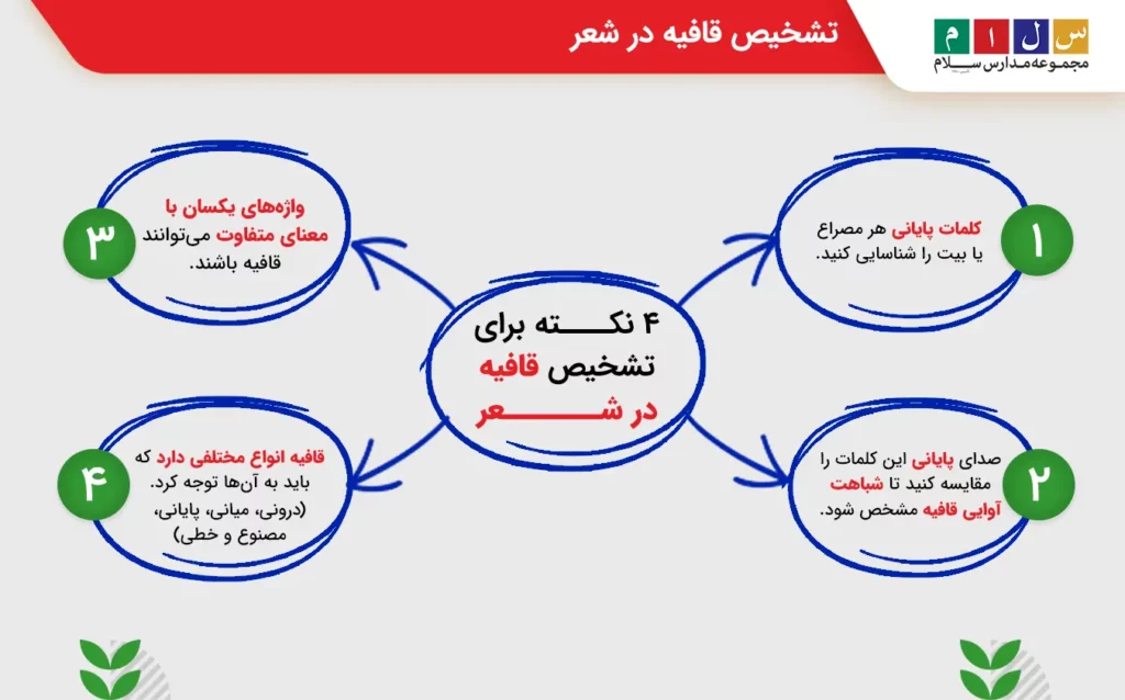 توضیح تشخیص قافیه در شعر مرحله به مرحله