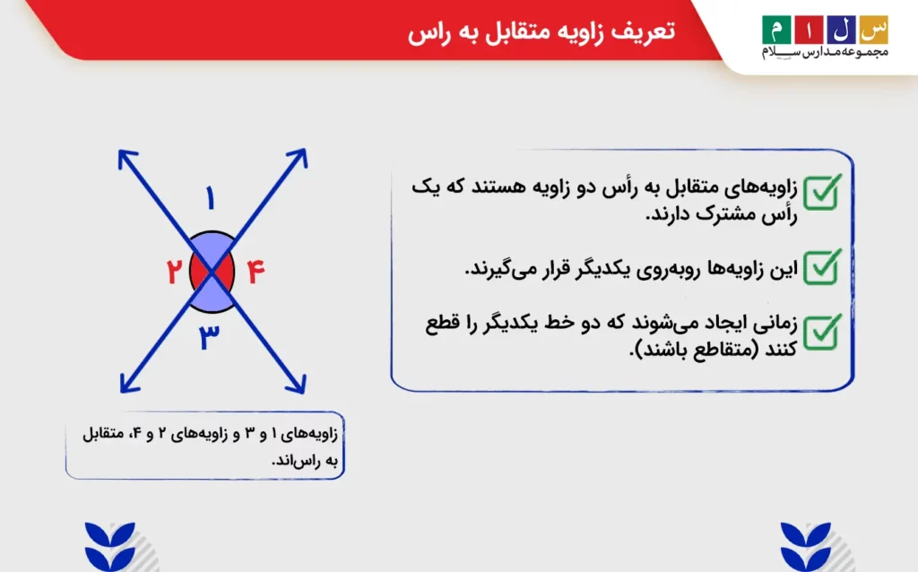 عکس زاویه متقابل به راس