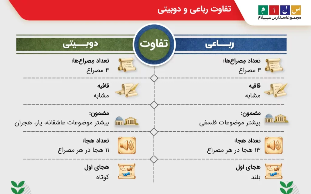 فرق رباعی و دوبیتی چیست؟