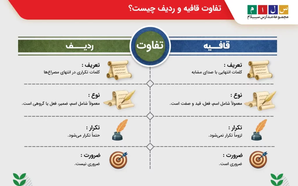 نکات مهم تفاوت قافیه و ردیف