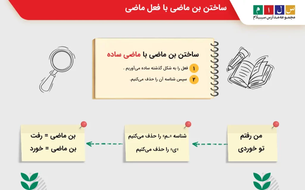 توضیح روش ساختن بن ماضی با فعل ماضی ساده و مثال