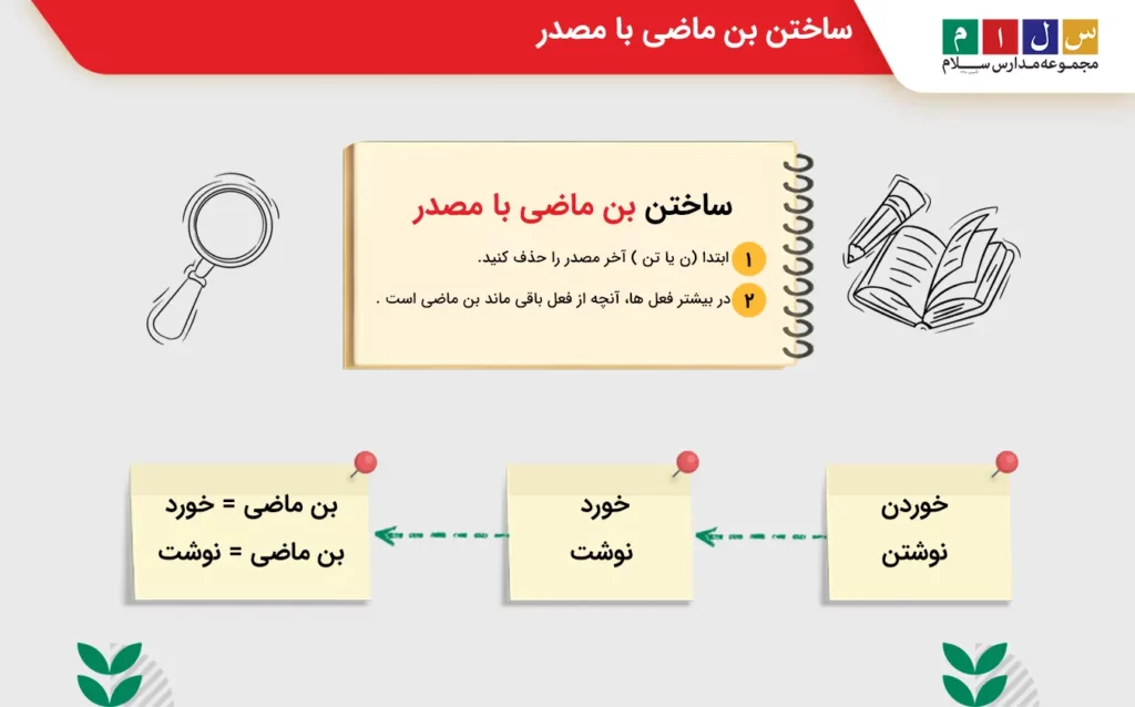 توضیح روش ساختن بن ماضی با مصدر و مثال