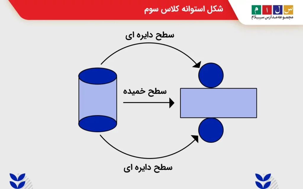 شکل استوانه کلاس سوم
