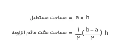 فرمول مساحت
مستطیل و مثلثها