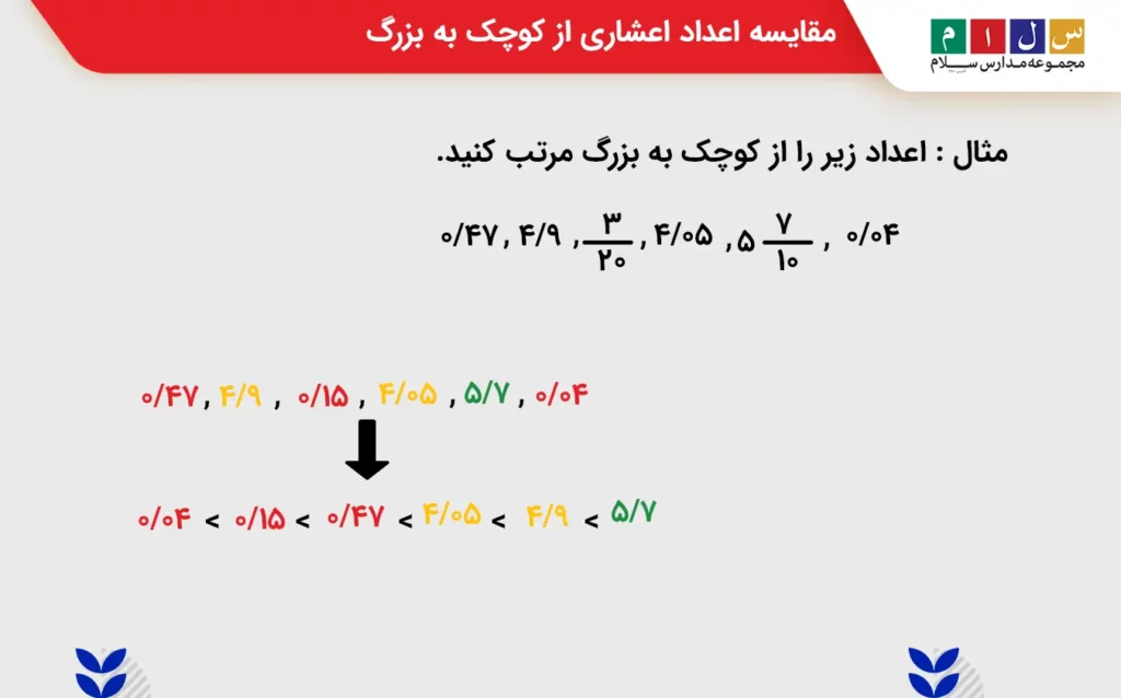 مقایسه اعداد اعشاری از کوچک به بزرگ