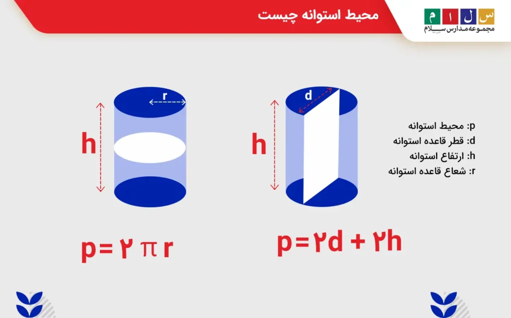 محیط استوانه چیست