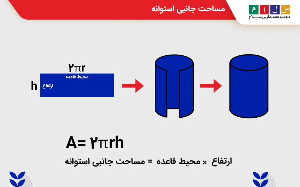 مساحت جانبی استوانه