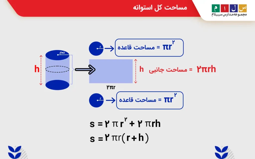 مساحت کل استوانه
