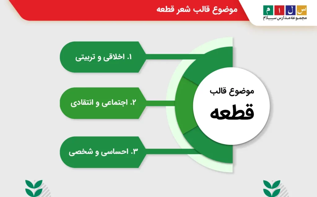 بررسی مضامین و موضوع قالب قطعه