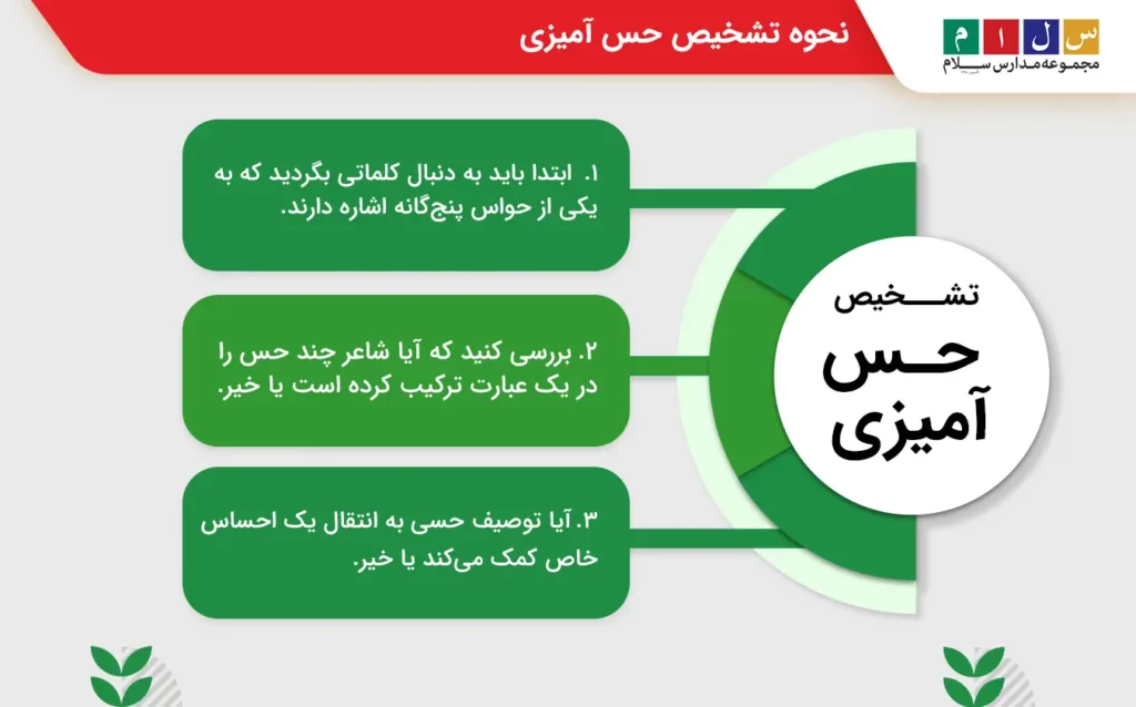 نحوه تشخیص آرایه حس آمیزی در شعر