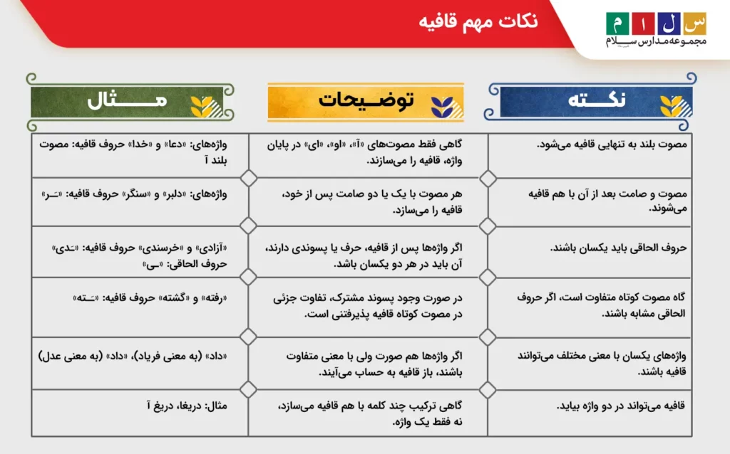 توضیح قواعد و نکات مهم قافیه