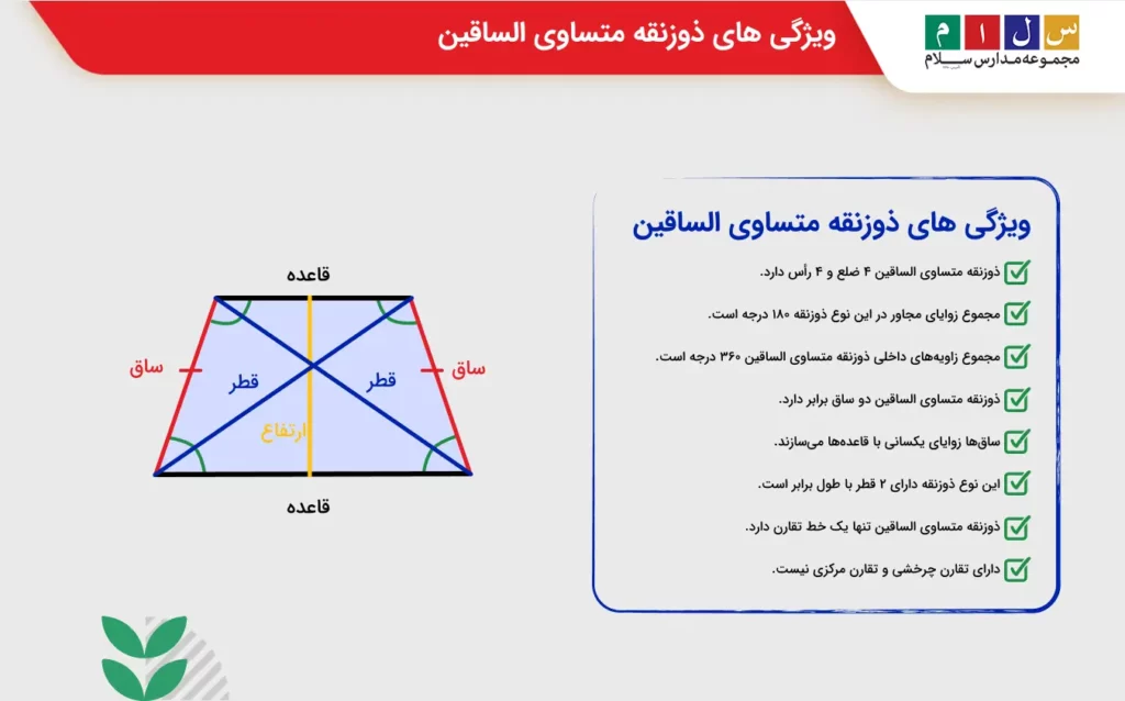 ویژگی های ذوزنقه متساوی الساقین