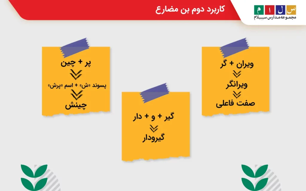 توضیح کاربرد بن مضارع در ساخت صفت و اسم