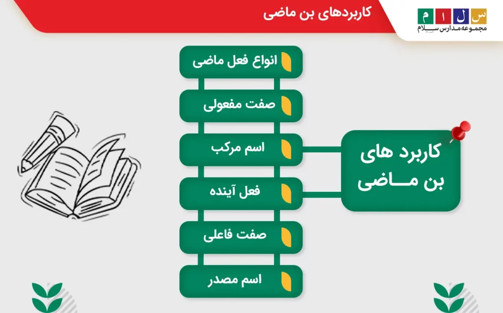 توضیح کاربرد بن ماضی با مثال