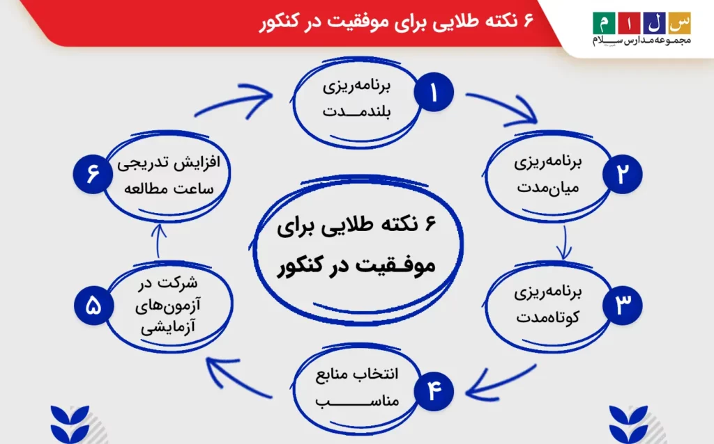 ۶ نکته طلایی برای موفقیت در کنکور