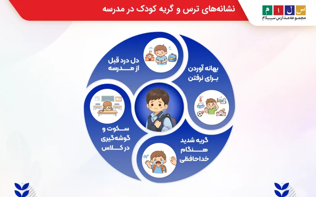 نشانه‌های ترس و گریه کودک در مدرسه 
