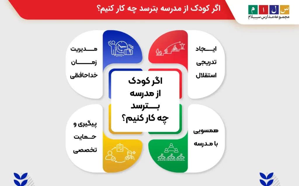 اگر کودک از مدرسه بترسد چه کار کنیم؟
