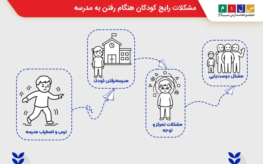 مشکلات رایج کودکان هنگام رفتن به مدرسه