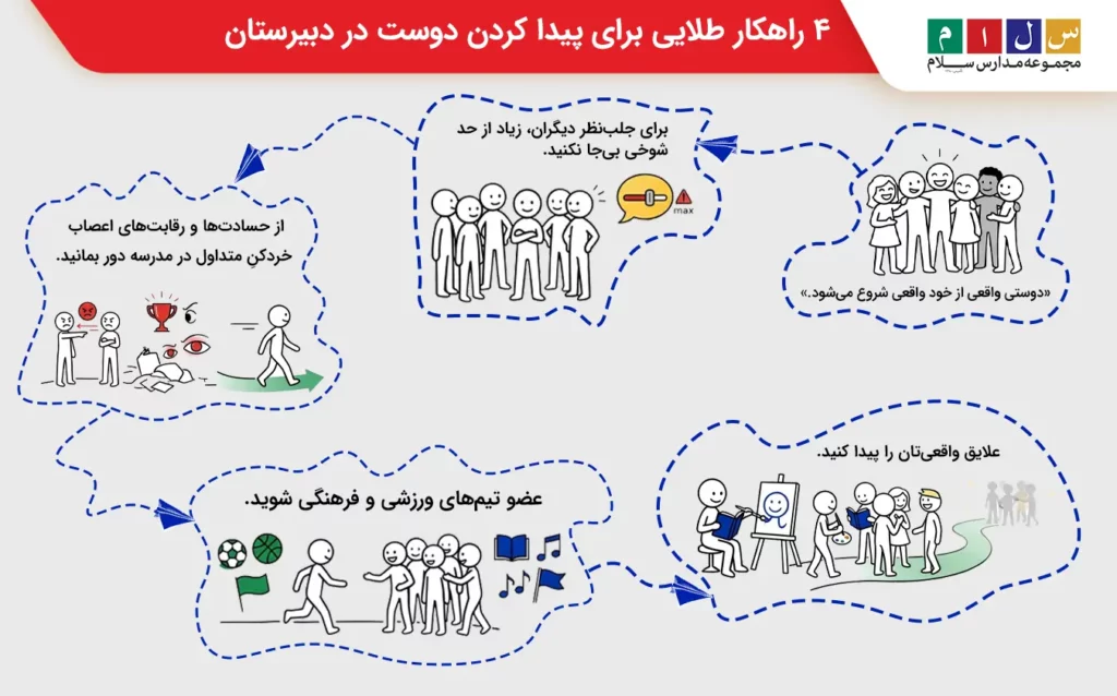 پیدا کردن دوست در مقطع دبیرستان (نوجوانی)