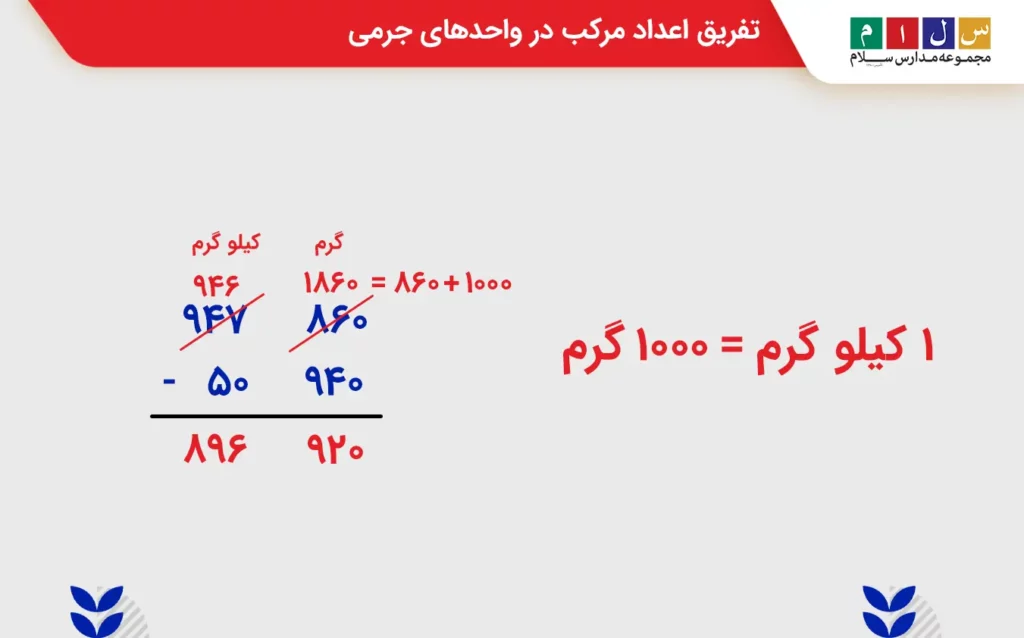 تفریق اعداد مرکب در واحدهای جرمی