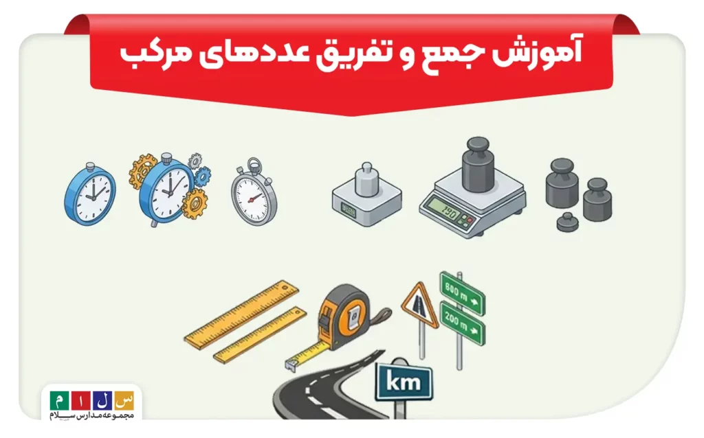 آموزش جمع و تفریق عددهای مرکب