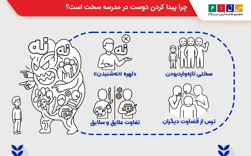 چگونه در مدرسه دوست پیدا کنیم و چرا پیدا کردن دوست در مدرشه سخت است؟
