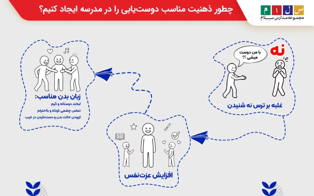 چطور ذهنیت مناسب دوستیابی را در مدرسه ایجاد کنیم؟