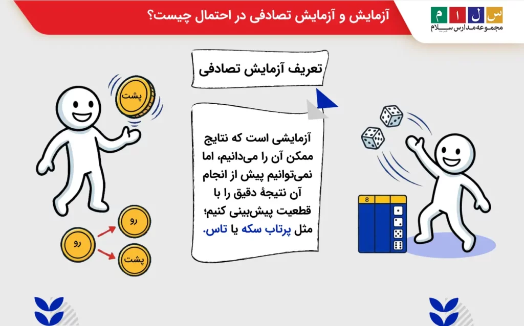 آزمایش و آزمایش تصادفی در احتمال چیست