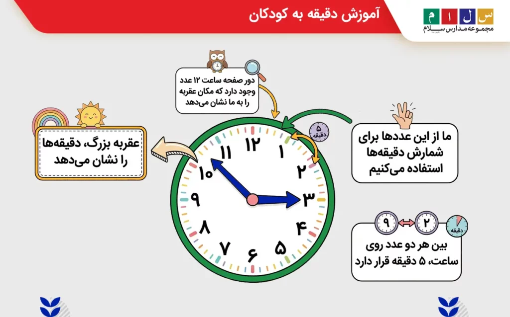 آموزش دقیقه به کودکان