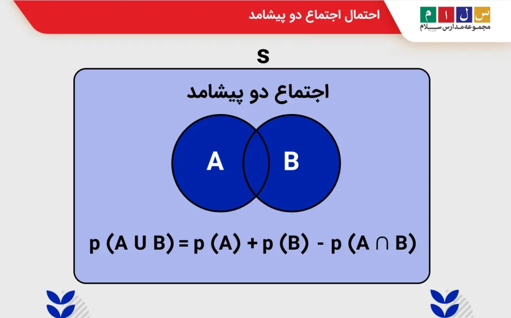 احتمال اجتماع دو پیشامد