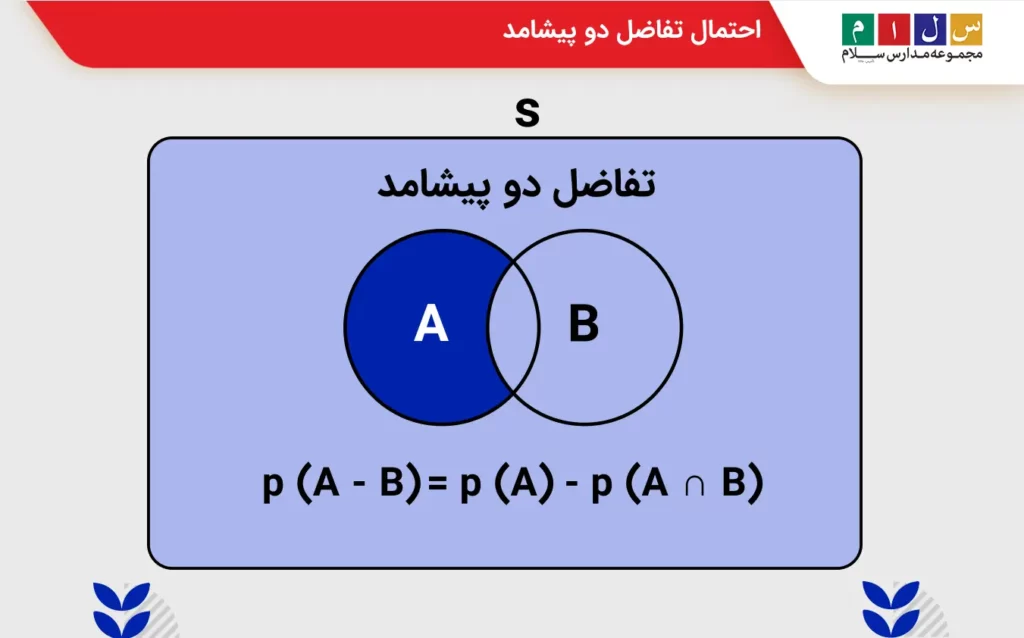 احتمال تفاضل دو پیشامد