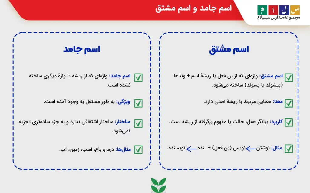 اسم جامد و اسم مشتق از انواع اسم در فارسی