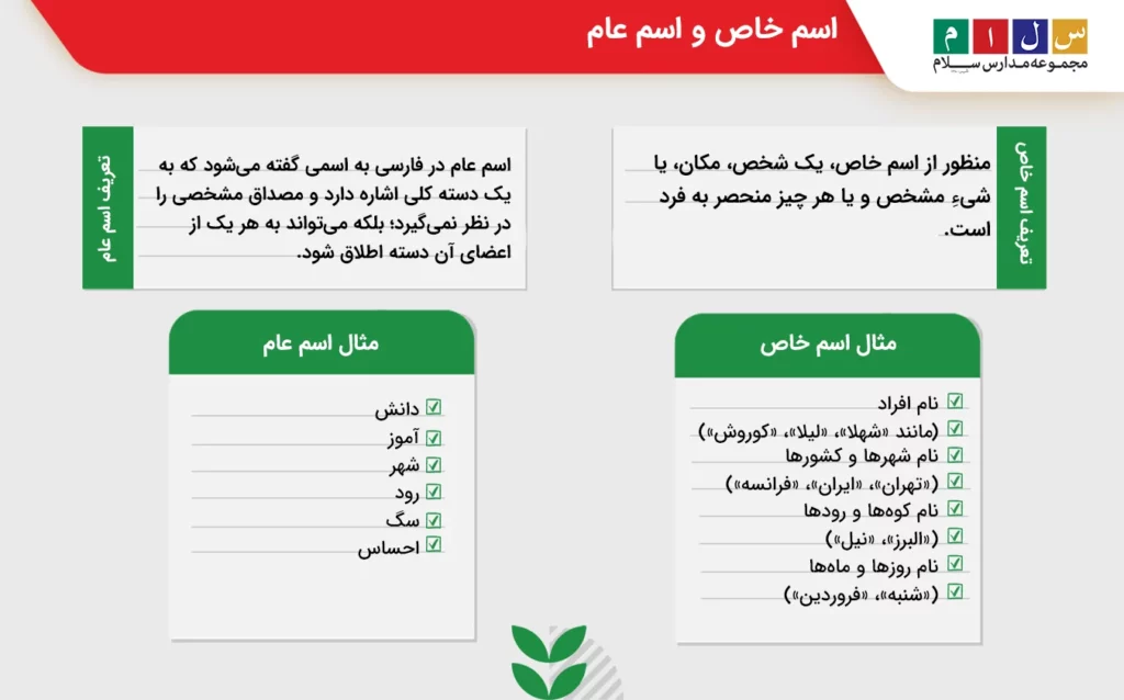 اسم خاص و اسم عام از انواع اسم در فارسی
