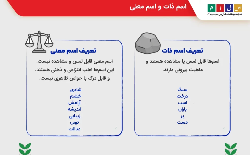 اسم ذات و اسم معنی از انواع اسم در فارسی