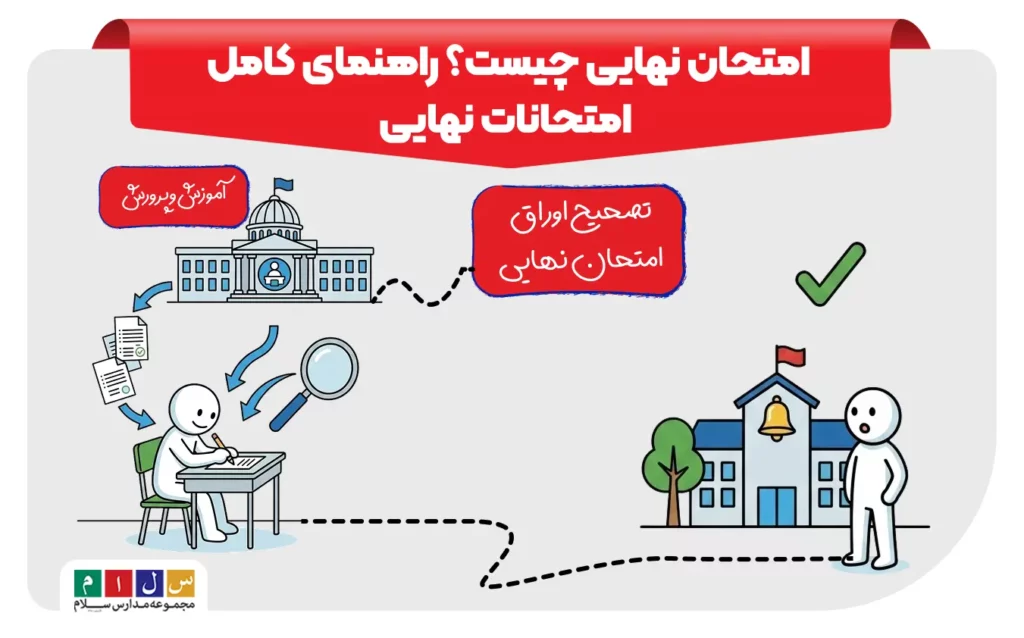 امتحان نهایی چیست