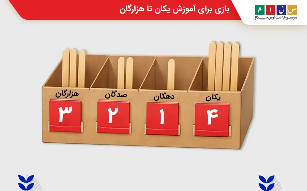 بازی برای آموزش یکان تا هزارگان