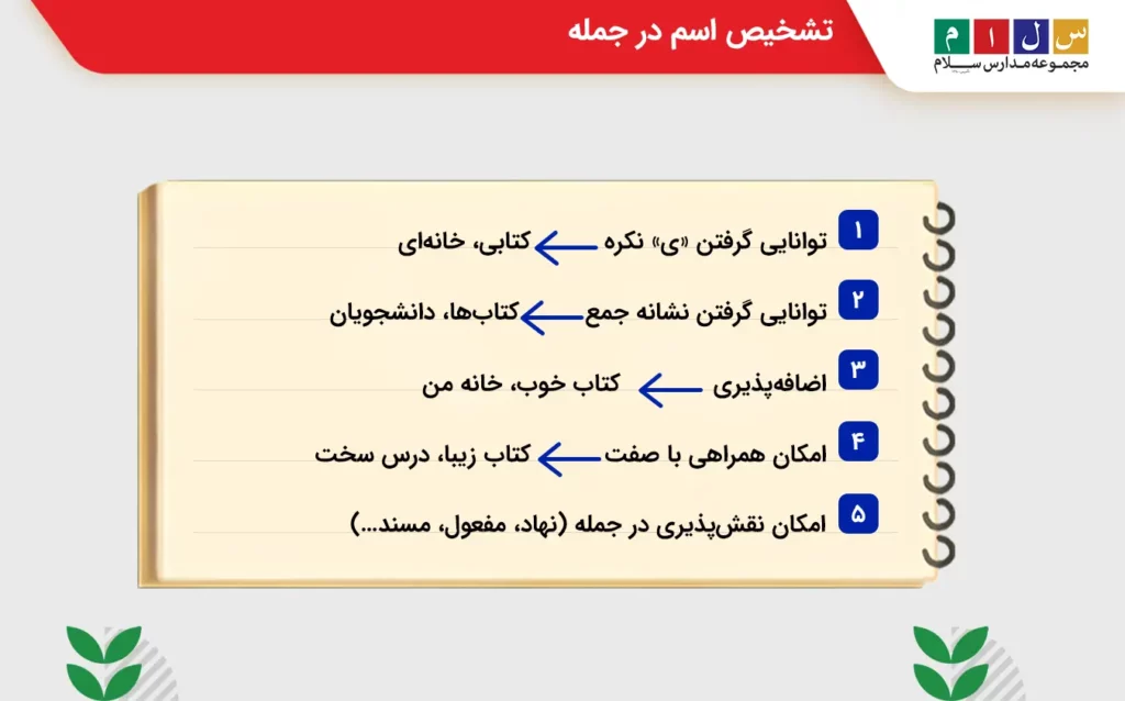 نحوه تشخیص انواع اسم در جمله