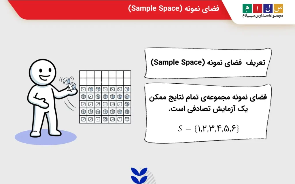 تعریف فضای نمونه