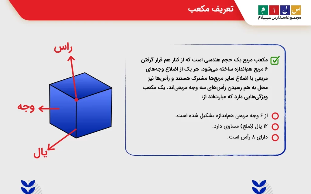 تعریف مکعب