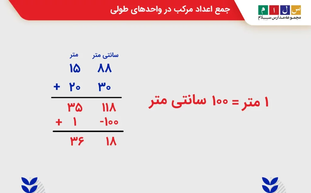 جمع اعداد مرکب در واحدهای طولی