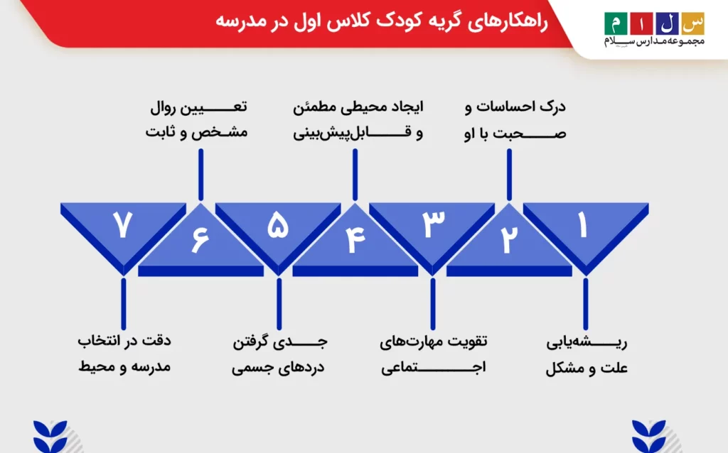 راهکارهای مواجهه با گریه کودک کلاس اول در مدرسه