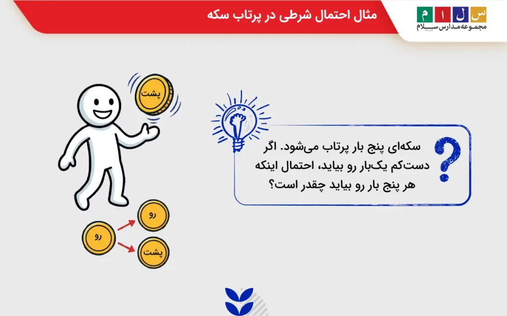 مثال احتمال شرطی در پرتاب سکه
