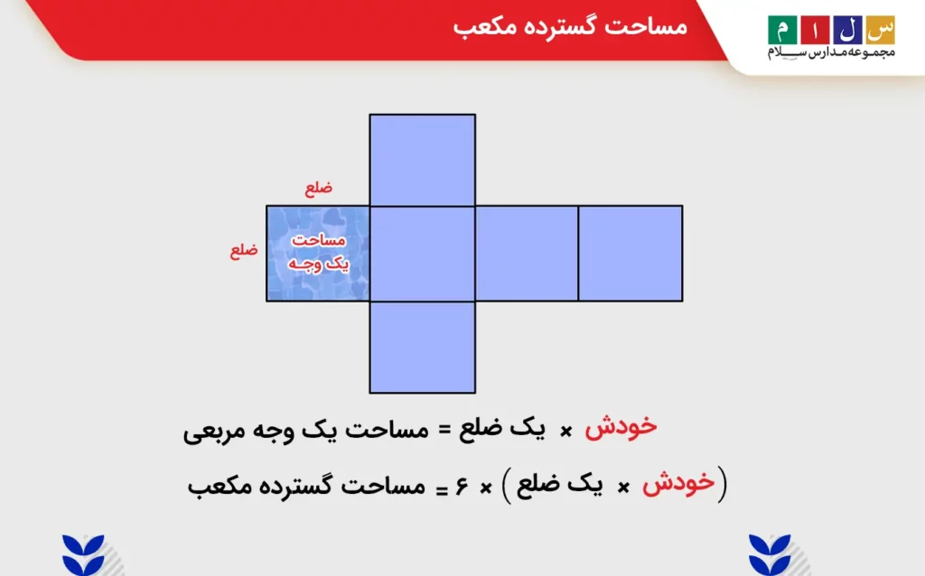 مساحت گسترده مکعب