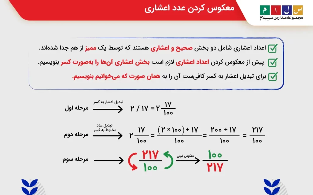 معکوس کردن عدد اعشاری