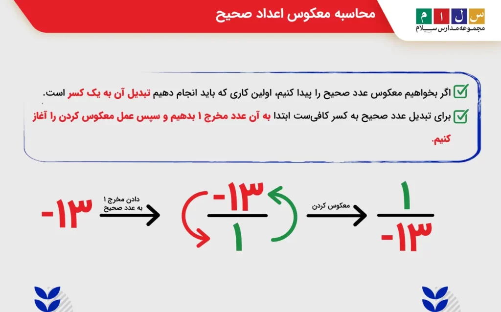 محاسبه معکوس اعداد صحیح